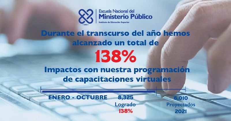 EscuelaMPRD's tweet photo. ¡En el IES-ENMP seguimos avanzando!
A solo meses de finalizar el año, ya hemos superado la meta proyectada con nuestra programación de capacitaciones virtuales; logrando llevar la Escuela a todas partes!!
#Avanzamos
#ENMPvirtual https://t.co/PLxRdi83Zr