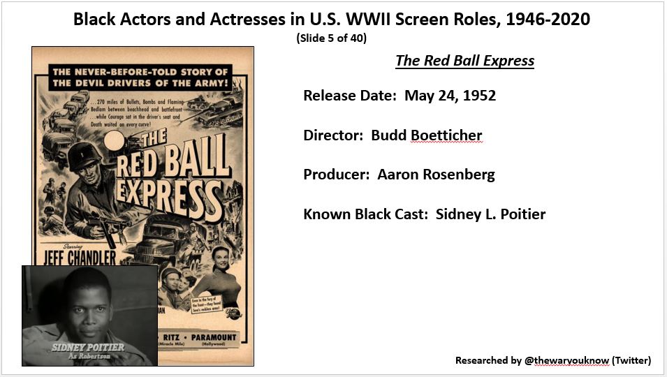 thewaryouknow's tweet photo. @Nina_Metz @mayascade @xtinatucker @blobittyblah @chefkhray @sbtravie @wenyeowchan @juliacraven @jasminprix @selfstyledsiren A recent project - Black Actors and Actresses in U.S. WWII Screen Roles, 1946-2020. Tweet 2 of 10. Thank you for your time - https://t.co/WVgomtVWn5