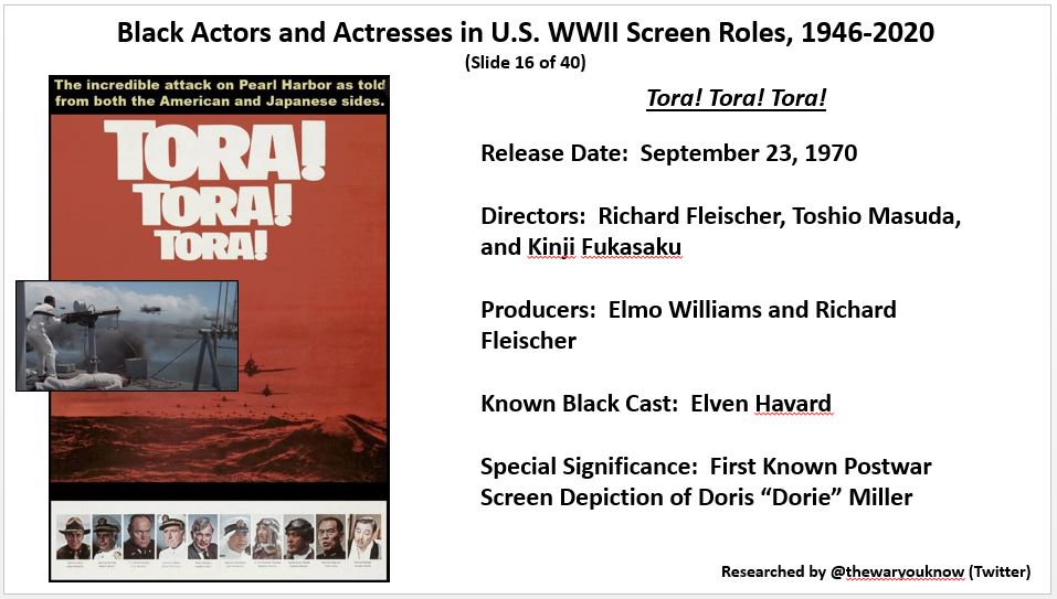 thewaryouknow's tweet photo. @Nina_Metz @mayascade @xtinatucker @blobittyblah @chefkhray @sbtravie @wenyeowchan @juliacraven @jasminprix @selfstyledsiren A recent project - Black Actors and Actresses in U.S. WWII Screen Roles, 1946-2020. Tweet 4 of 10. Thank you for your time - https://t.co/Abg3zIK2xA