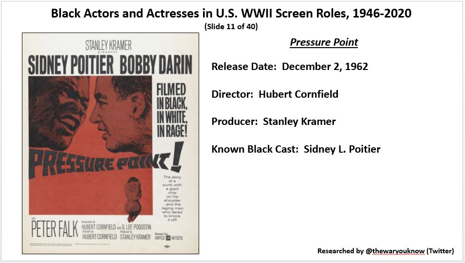thewaryouknow's tweet photo. @Nina_Metz @mayascade @xtinatucker @blobittyblah @chefkhray @sbtravie @wenyeowchan @juliacraven @jasminprix @selfstyledsiren A recent project - Black Actors and Actresses in U.S. WWII Screen Roles, 1946-2020. Tweet 3 of 10. Thank you for your time - https://t.co/pV3afuSVxA