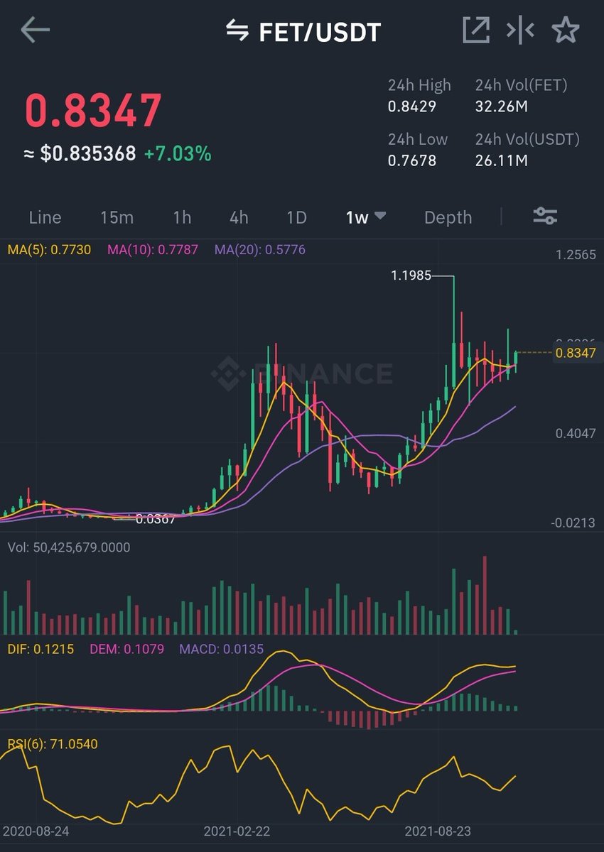 WIZZ🥷 ( beware scammers ) tweet media