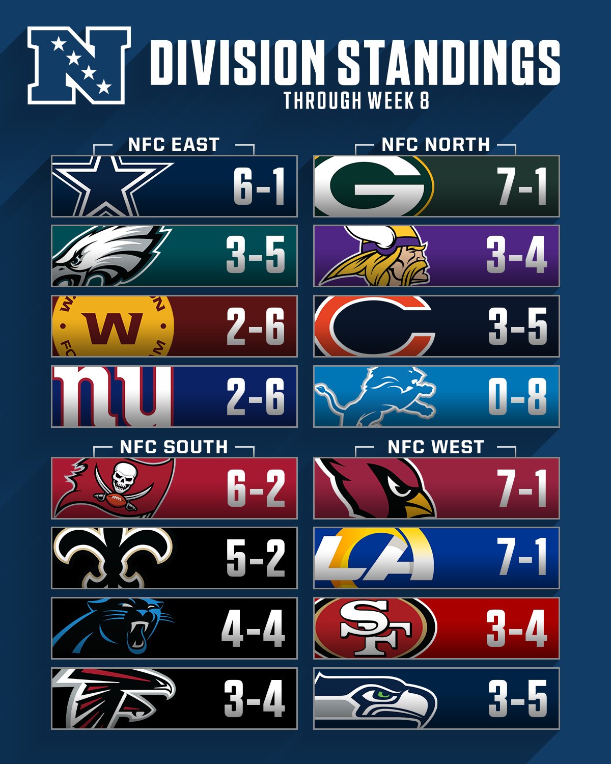 nfl afc standings