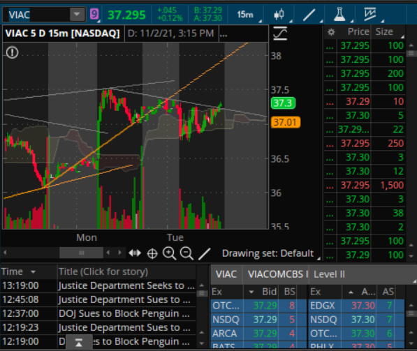 HeizenbergerOTC's tweet photo. $VIAC ER 11/4 , took a bunch of lottos https://t.co/659YbNjMaX