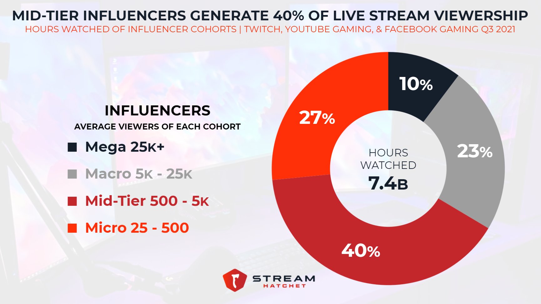 Sideqik - Influencer marketing tech that drives revenue for your brand -  Shopify App Store