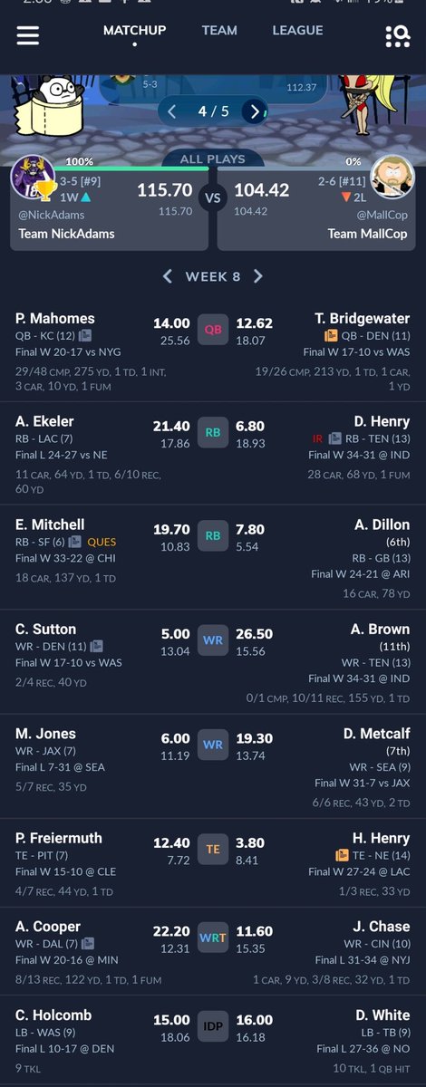 Nick_Adams10's tweet photo. Who needs Mahomes to come through when you got @AustinEkeler leading the charge! #BoltUp https://t.co/Vy5Jtt7HHy