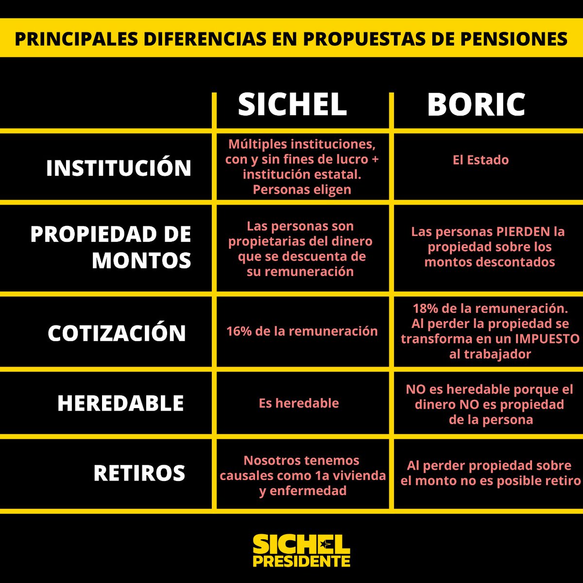 sebastiansichel's tweet image. 👀