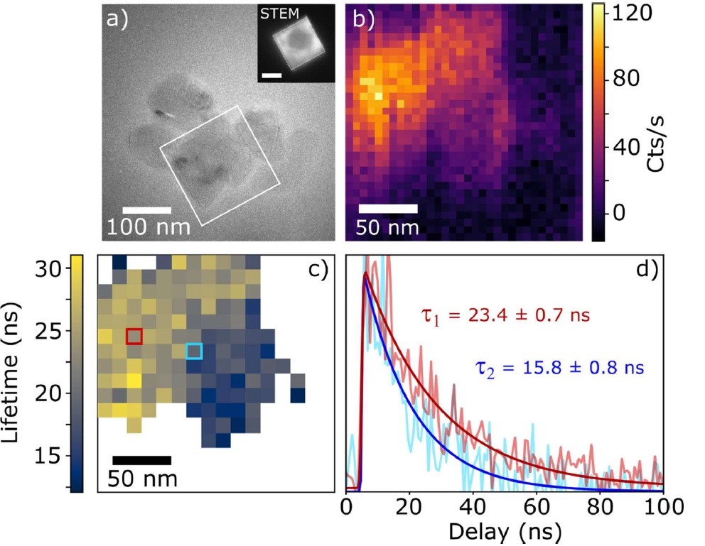 CEMES-CNRS (@cemes_cnrs) on Twitter photo 🔬
A collaboration between researchers from <a href="/CEMES_CNRS/">CEMES-CNRS</a> and <a href="/LPS_Orsay/">Laboratoire de Physique des Solides</a> has allowed for the first time to perform a time-resolved cathodoluminescence experiment in a transmission electron microscope
👇🏾
cemes.fr/Time-resolved?…
<a href="/Sfmu_microscop/">Sfmu</a> <a href="/eurmicsoc/">European Microscopy Society</a> @INP_CNRS 🔬
A collaboration between researchers from <a href="/CEMES_CNRS/">CEMES-CNRS</a> and <a href="/LPS_Orsay/">Laboratoire de Physique des Solides</a> has allowed for the first time to perform a time-resolved cathodoluminescence experiment in a transmission electron microscope
👇🏾
cemes.fr/Time-resolved?…
<a href="/Sfmu_microscop/">Sfmu</a> <a href="/eurmicsoc/">European Microscopy Society</a> @INP_CNRS