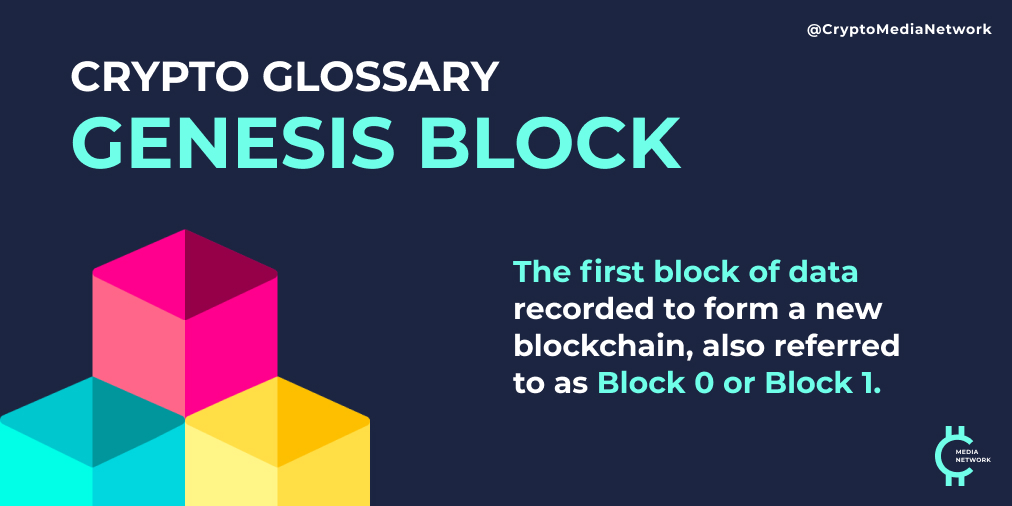CryptoMediaNet's tweet photo. ✨Crypto Glossary✨

Genesis Block is the name of the first block of Bitcoin ever mined—thus called "Genesis." 

In 2009, Satoshi Nakamoto created the Genesis Block, which launched the process of Bitcoin trading that's in place today. #bitcoin https://t.co/moJwGgr5Nj