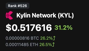 DrCrypto47's tweet image. Why did you ever doubt?

This is @Kylin_Network we&apos;re talking about...
$KYL $PCHU #DeData