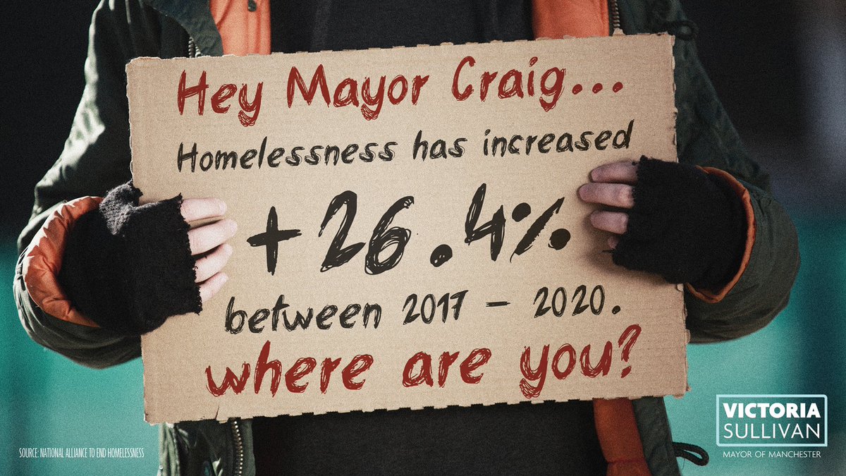 Manchester homelessness has reached historic levels. 

It's time that Manchester elects a Mayor who will lead the fight to eliminate homelessness and end the chaos that has continued under Mayor Craig's watch.

Vote for Victoria Sullivan for Mayor.

#MHT #nhpolitics