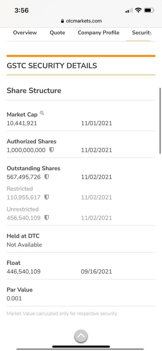 OTCAdvantage's tweet photo. #OTCAdvantage

$GSTC

Huge A/S reduction! https://t.co/ZHb5kIK0rs