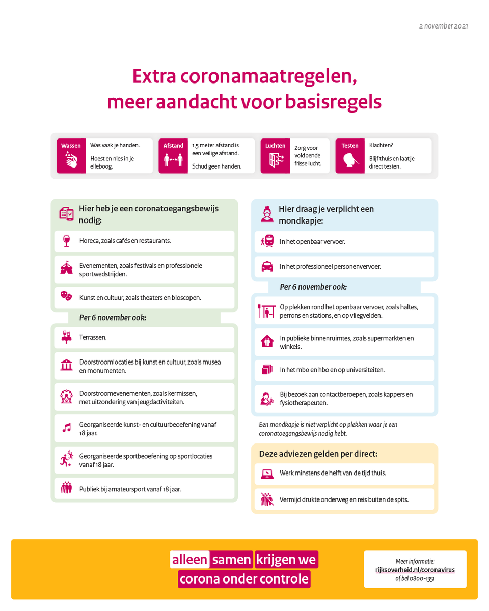 Bij Komend Weegmoment Kan Kabinet Impact Nieuwe Maatregelen Nog Niet Meten Nu Het Laatste Nieuws Het Eerst Op Nu Nl