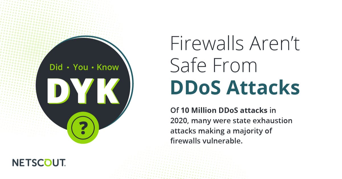 JohnnyDong19's tweet photo. Reality check: Stateful systems do and will continue to require specialized protection against #DDoS state exhaustion attacks. Make sure your network architecture is prepared. @NETSCOUT https://t.co/N0yU5yDLvI https://t.co/X1DfuTJVTe