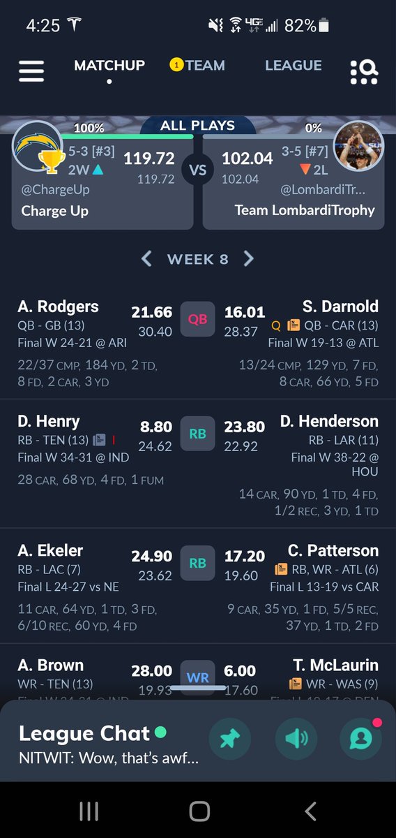 James Long (@long_jim) on Twitter photo Really needed you this week <a href="/AustinEkeler/">Austin Ekeler</a>. Thanks for coming through. I know the Bolts will right the ship soon! Really needed you this week <a href="/AustinEkeler/">Austin Ekeler</a>. Thanks for coming through. I know the Bolts will right the ship soon!