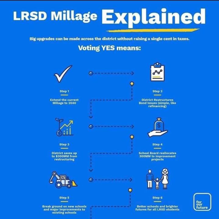 dawnerscott's tweet image. Why I am voting YES for the @lrsd millage—-&amp;gt; its good for our teachers, students &amp;amp; community!