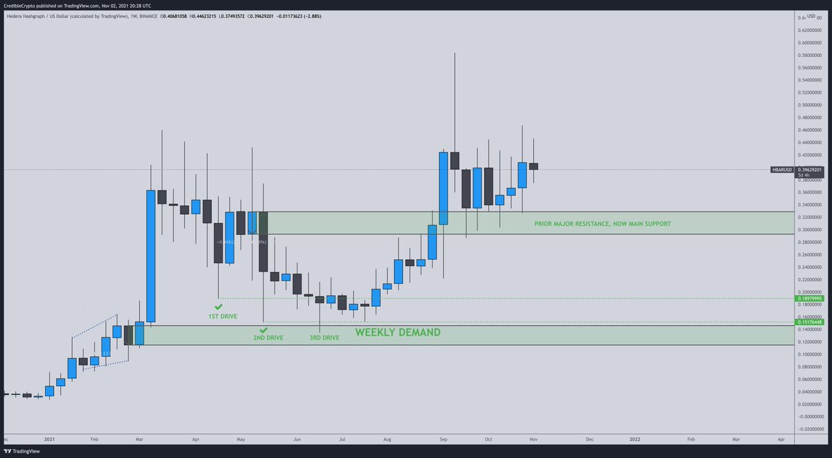 CrediBULL Crypto tweet media