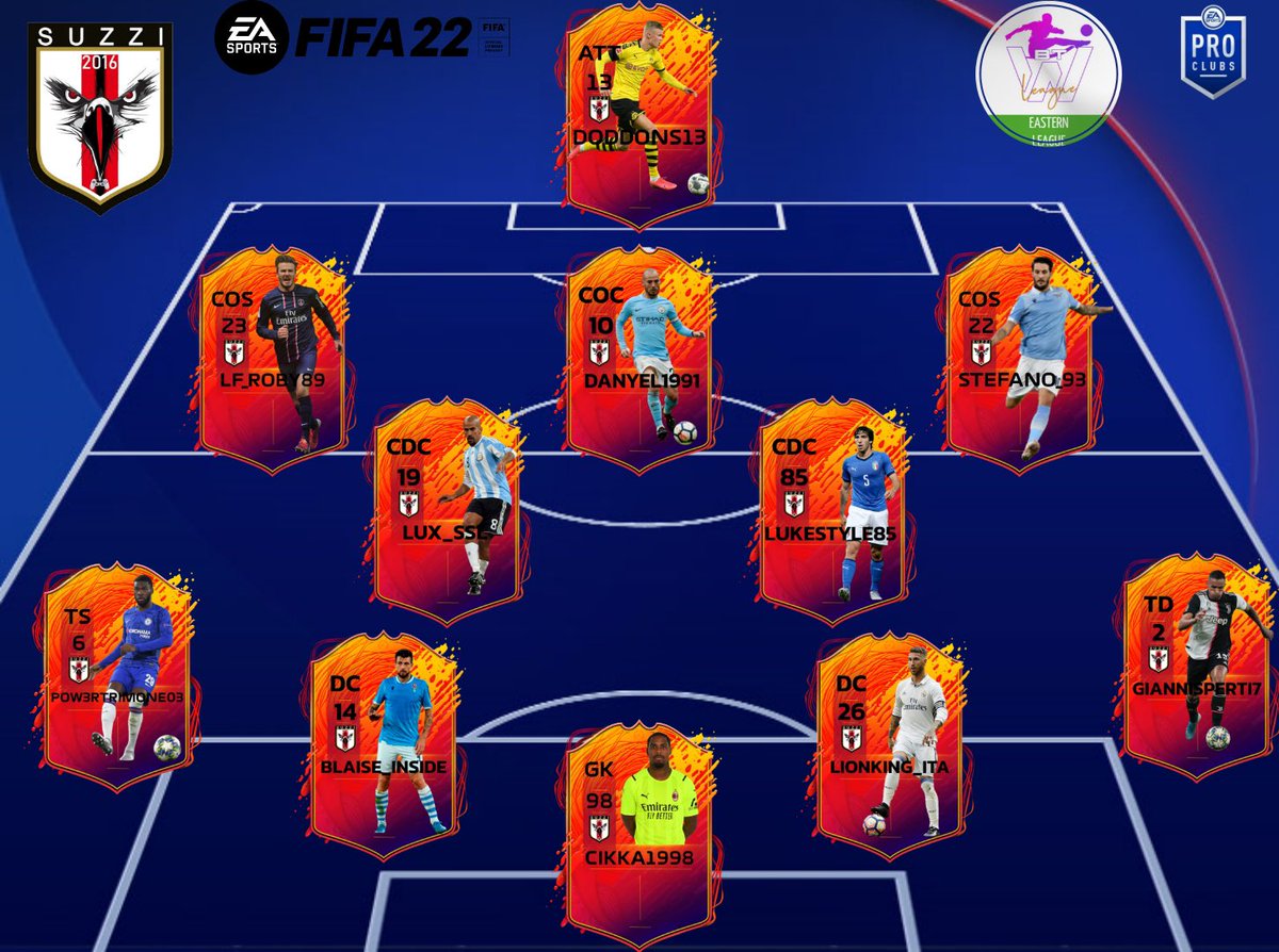 OfficialSuzzi's tweet photo. I SUZZI COSÌ IN CAMPO IN @BTW_League 🦅

GK: @CarmineCostanz4 
TD: @lukutti7 
DC: @grasso_cipriano 
DC: @il_flexboy 
TS: @Pow3rTrimone03 
CDC: @Lux_ssl 
CDC: @Lucamoris85 
COD: @Stefano__93 
COC: @Daniel91771728 
COS: @9roby8 
ATT: @AlessandroCin15 https://t.co/ArMRydTcD2