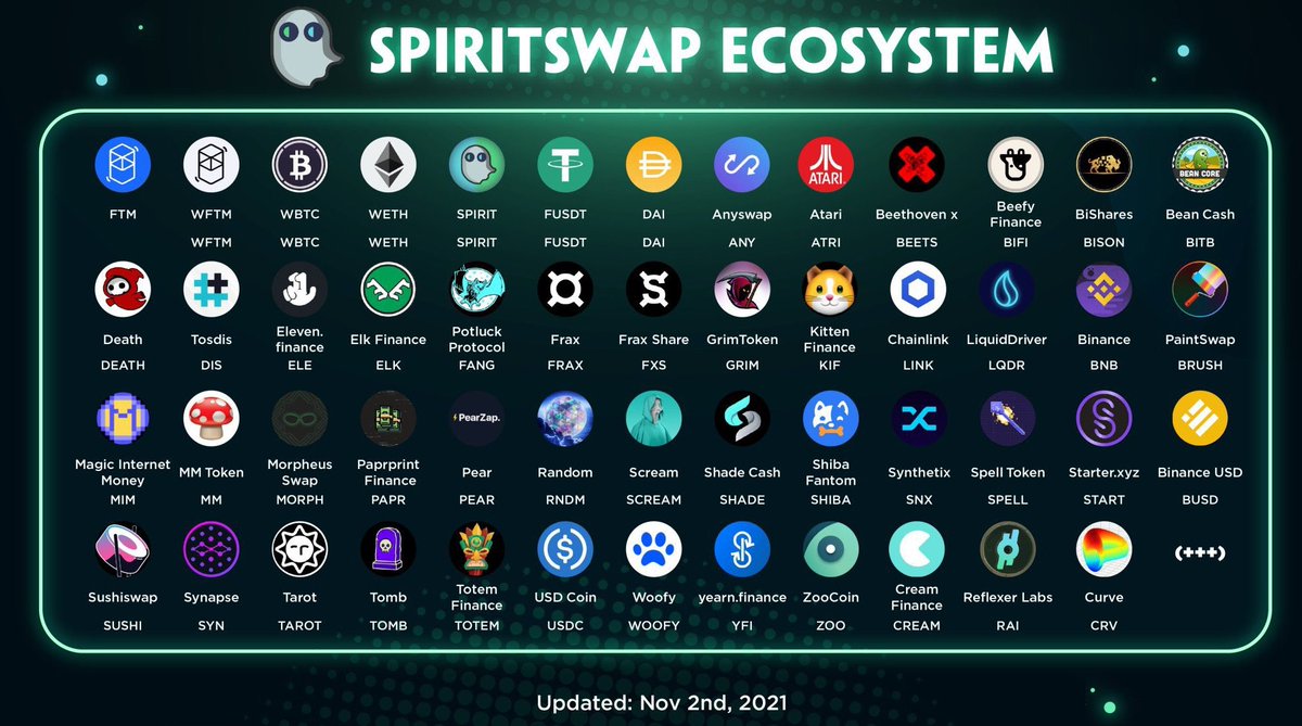 SilverSwapDex's tweet photo. The $SPIRIT ecosystem continues to grow. 

We have come so far in 6 months and look forward to what the following 6 months brings us. 

We are humbled to be partnered with all of these fantastic projects who have supported us from day one. 

Cheers to you all!🍻

$FTM @FTMAlerts https://t.co/v6yHUu07TH