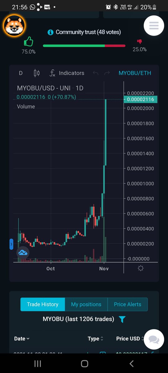 RufinoSilverio's tweet photo. $MYOBU starting to take off

We are just at 22MM mcap.

Missed #Floki, #saitama and #Shib?

Buy #Myobu. The next 100x gem! 

@MyobuOfficial https://t.co/mVY1TNRm0i