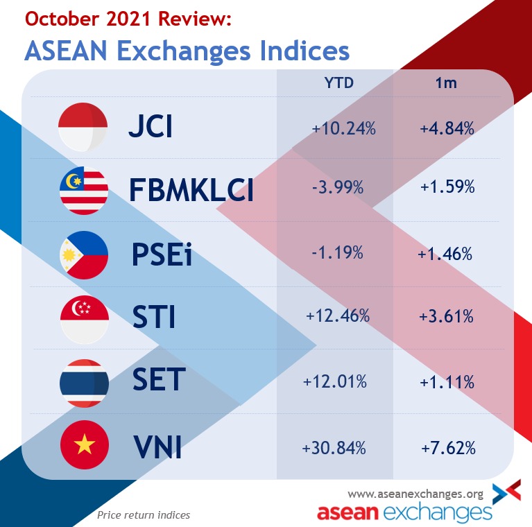ASEANExchanges tweet picture