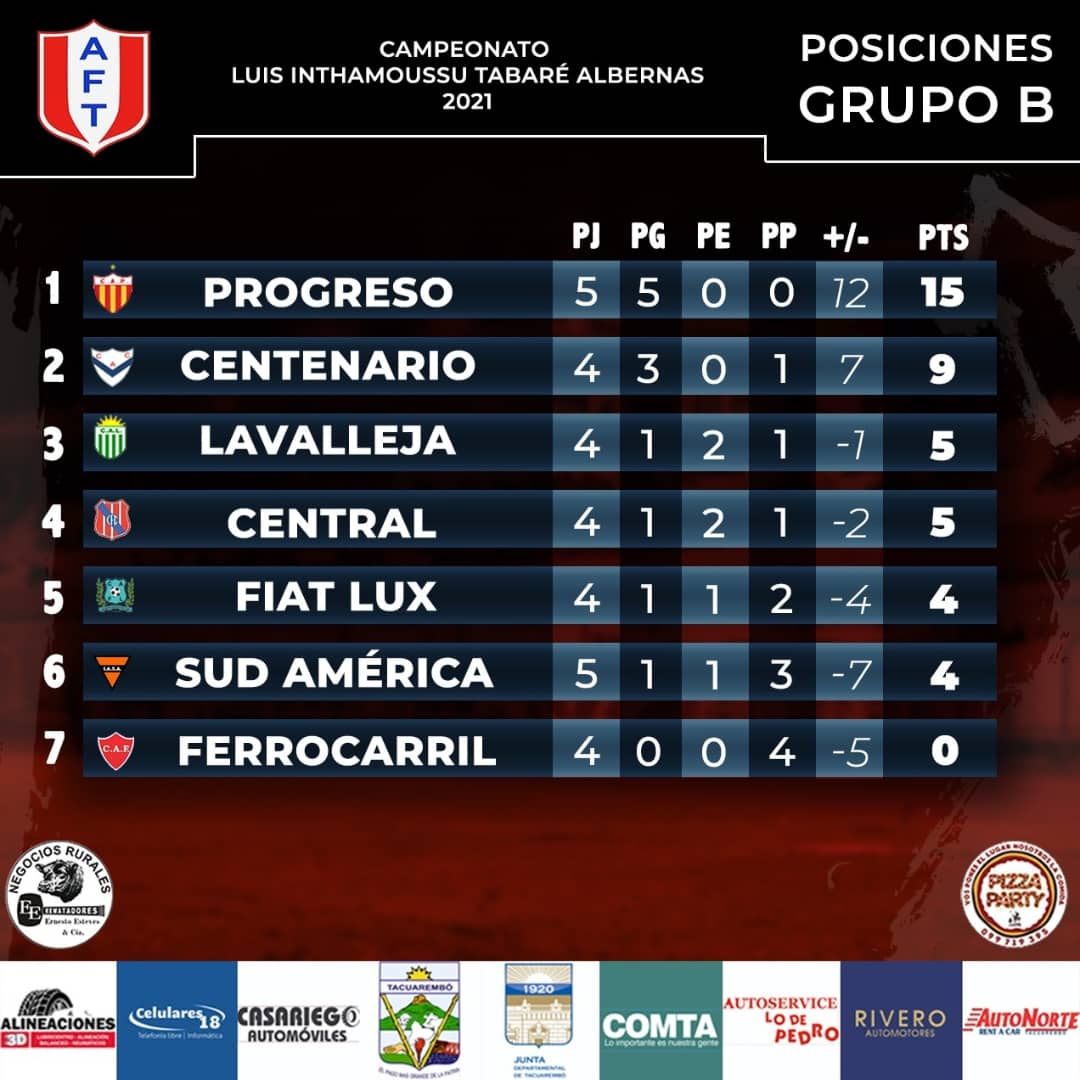 Resultados de lo que fue la 5ta etapa de la Copa Integración y tablas de posiciones de los 2 grupos
 A falta de 2 fecha están muy disputados los últimos cupos para la clasificación! #GrandeDesde1911