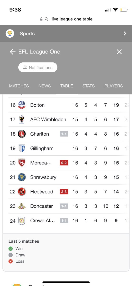 B_and_A_Fanzine's tweet photo. Take these results staying as they are tonight! 

#nonmover https://t.co/sJ8pPsGDc4
