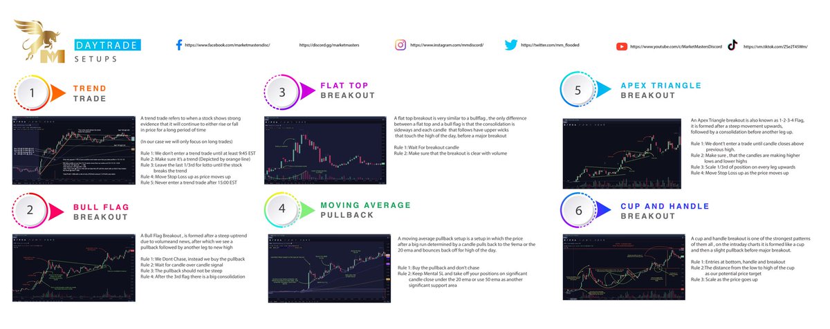 mm_flooded's tweet photo. In this picture below I will be revealing the Top DayTrade Setups I use to minimize my risk, and maximize my reward. 👇 https://t.co/jloRKTw7fR