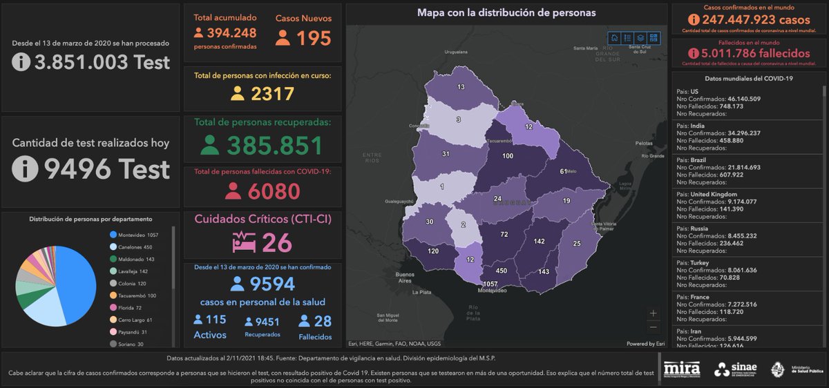 sinae_oficial's tweet photo. La información sobre la situación en Uruguay en relación al #coronavirus, están disponible en el visualizador del Monitor Integral de Riesgos y Afectaciones (MIRA) del
@sinae_oficial

(HILO)
https://t.co/4EmkpioNI1 https://t.co/L2IZYB23iI