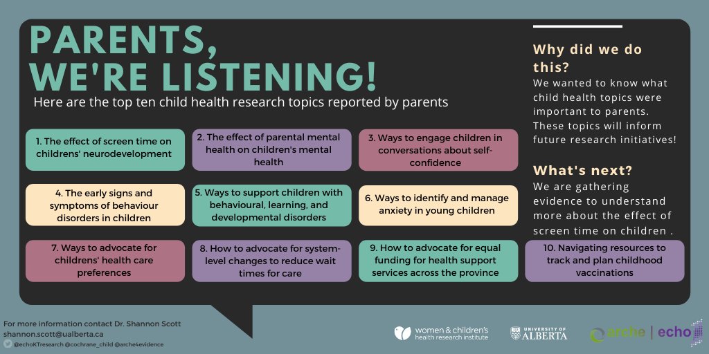 Curious about the parent's child health priorities? Take a look at our infographic that lists the top 10 child health priorities reported by parents....