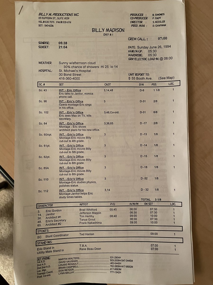 AdamSandler's tweet image. The good old days