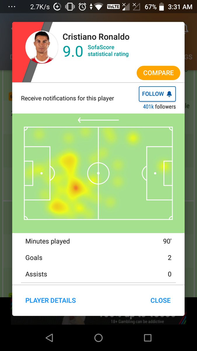 Mukesh_Ambanii_'s tweet photo. #CristianoRonaldo vs #Atalanta
2 goals
2 key passes
1/1 crosses
1/1 long ball
3(2) Dribbles
2 Aerial won
2 ground duel won
1 clearance
Rating 9.0
Saved Ole again
#AtaMNU Ronaldo G.O.A.T ๐ https://t.co/tV2xmcqMM8