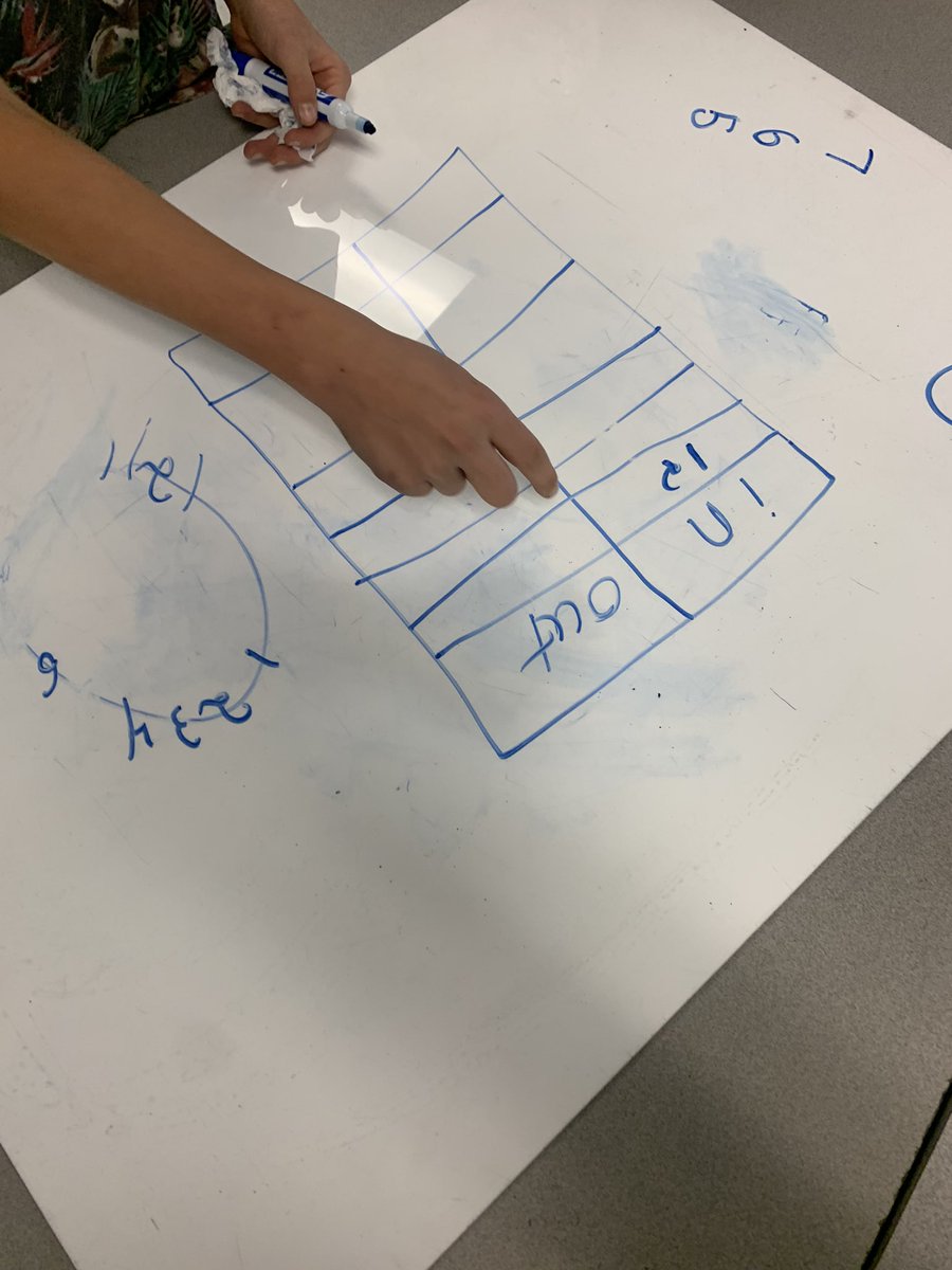 talesofmissL's tweet photo. Using @pgliljedahl pirate problem today! Great functions table connection. #math #goodquestions #teamthinking https://t.co/iyrCTtHjJP