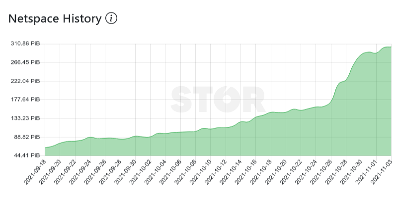 Stor Network tweet media