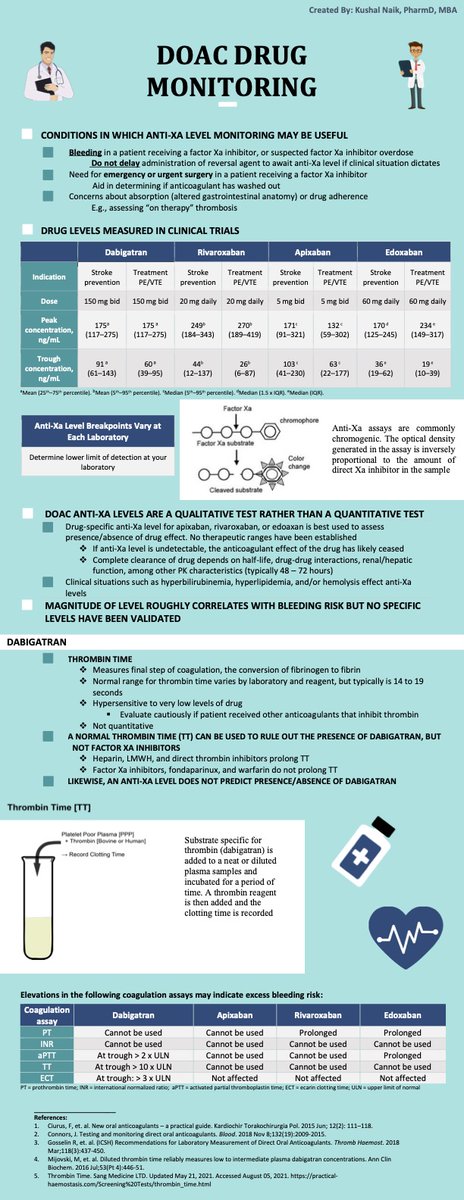ACCP Cardiology PRN (@accpcardprn) on Twitter photo 🚨 New #Teachingtuesday! 🚨 Here is a great #teachingtuesday on DOAC Anti-Xa levels, from PGY-2 Cardiology Pharmacy Resident <a href="/OSUWexMed/">The Ohio State University Wexner Medical Center</a>, Kushal Naik! When do you check DOAC Anti-Xa levels in practice? Comment below ⬇️ 🚨 New #Teachingtuesday! 🚨 Here is a great #teachingtuesday on DOAC Anti-Xa levels, from PGY-2 Cardiology Pharmacy Resident <a href="/OSUWexMed/">The Ohio State University Wexner Medical Center</a>, Kushal Naik! When do you check DOAC Anti-Xa levels in practice? Comment below ⬇️