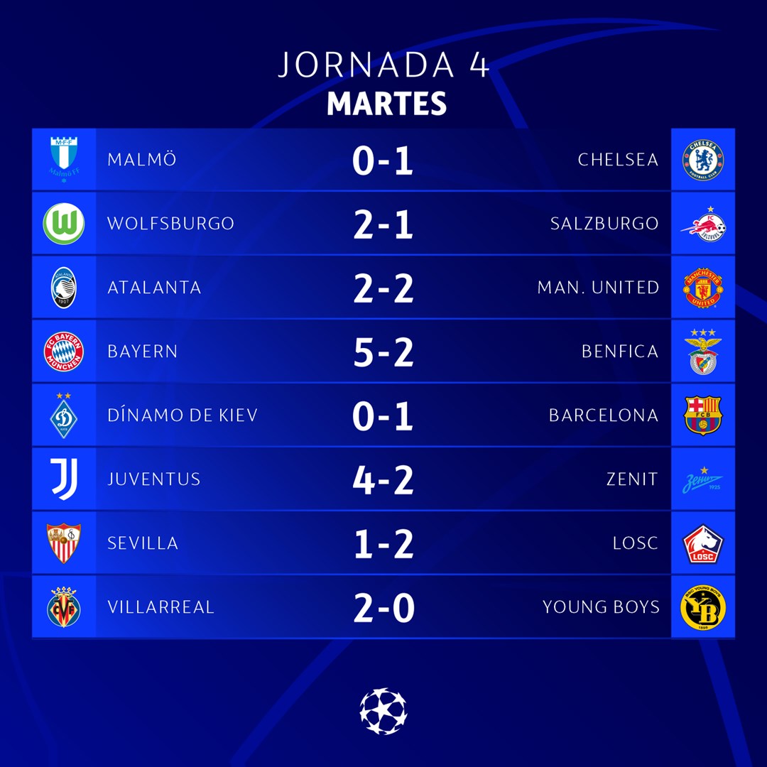 👀 Resultados de la jornada de hoy en la <a href="/ChampionsLeague/">UEFA Champions League</a>. 👇🏻

#33Sports