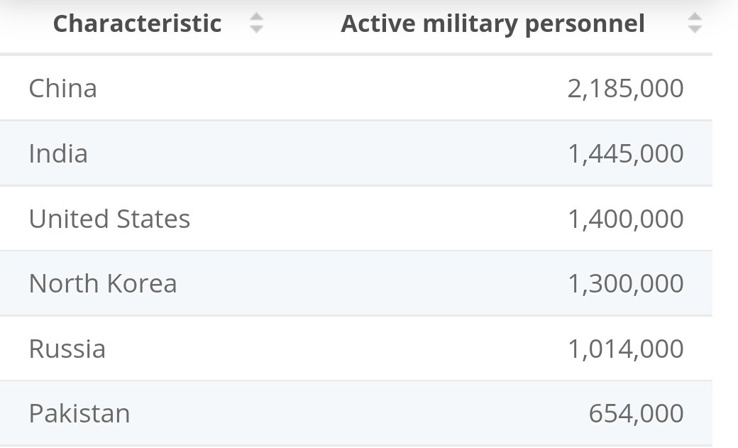 ShibaBurn's tweet photo. I'd like to take a moment to congratulate the #Shibarmy. 
Technically the 6th largest active army in the world. 😄 🤣 😂 

#SHIB #ShibaSwap #shibainu #shibarium #ShibaCoin #shiba https://t.co/vuBudjMXvJ
