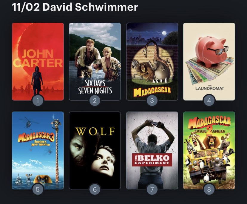 Hoy cumple años el actor David Schwimmer (55). Happy Birthday ! Aquí mi Ranking: 