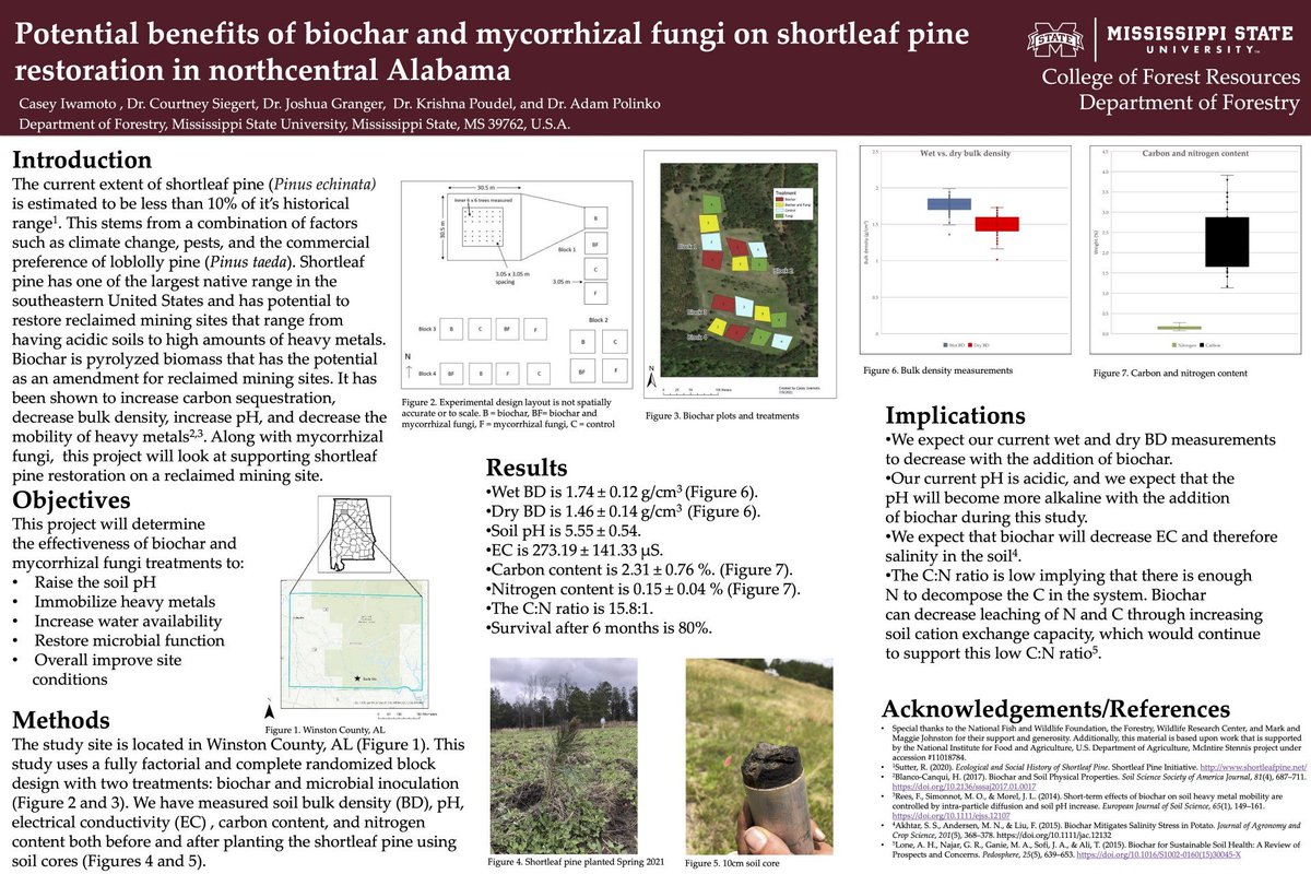 SiegertHydroLab's tweet photo. Congrats to PhD student Casey Iwamoto on her 2nd place poster in the Fall Graduate Student Research Symposium @MSStateGrads #biochar #shortleafpine https://t.co/KwJbDlbxF8
