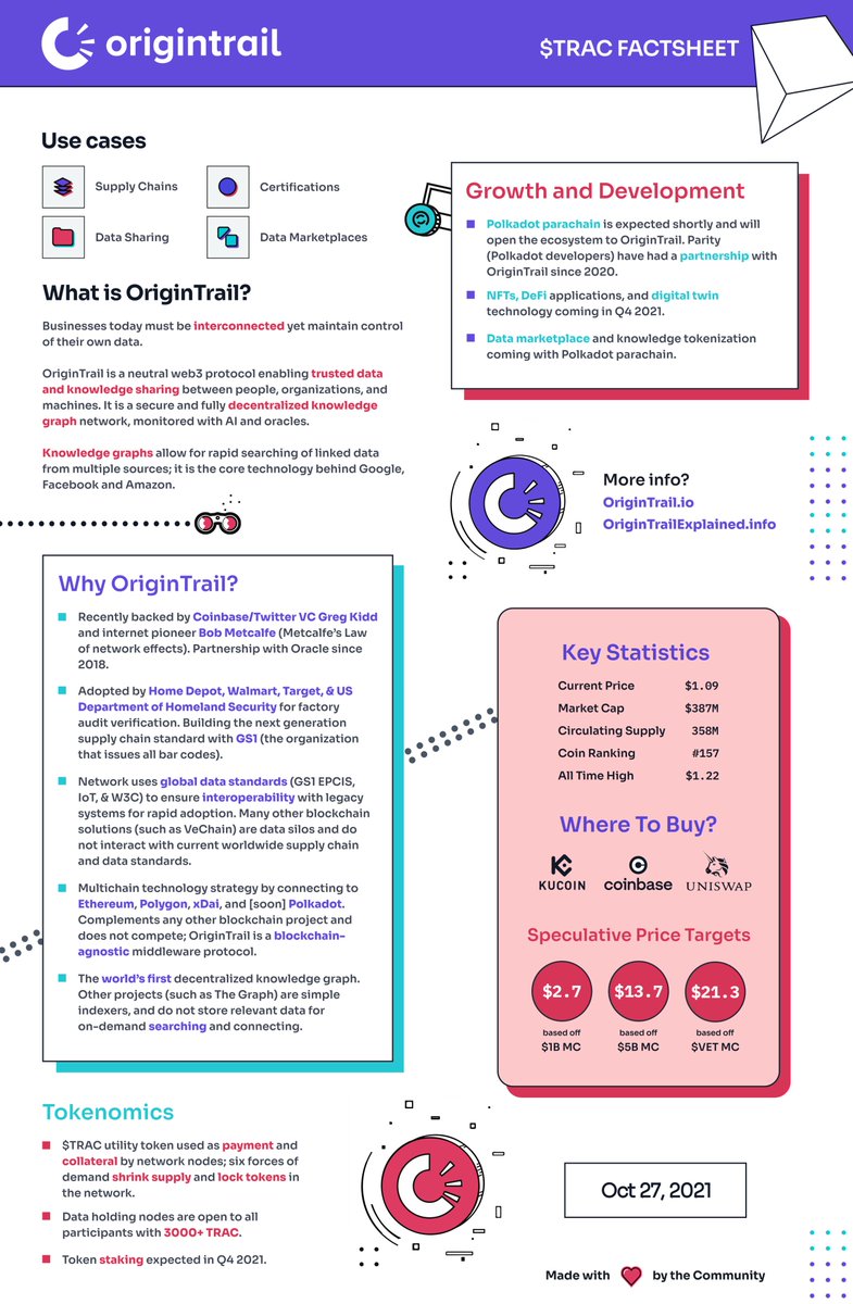 Learn about OriginTrail  $TRAC 👉 

📌 OriginTrailExplained.info