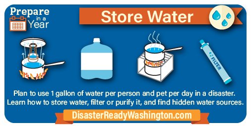 waEMD's tweet photo. We recommend at least 1 gallon of water per person per day for at least 14 days in your household. If that seems like an impossible task due to storage, we get it. Consider investing in water filtration devices. 

This is part of our #PrepareInaYear Guide. https://t.co/Wr1tEJyfZB https://t.co/H8S9Cq8WmZ