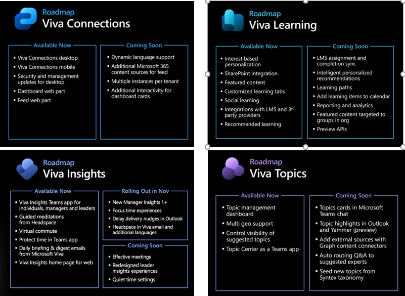Got some more roadmaps from #MSIgnite for #MicrosoftViva! Super excited for multiple instances of Viva Connections (i.e. multiple home sites) in a single tenant! There's more than one place like home!