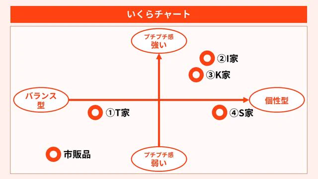 北海道民直伝！いくらのつけ汁レシピが参考になる！