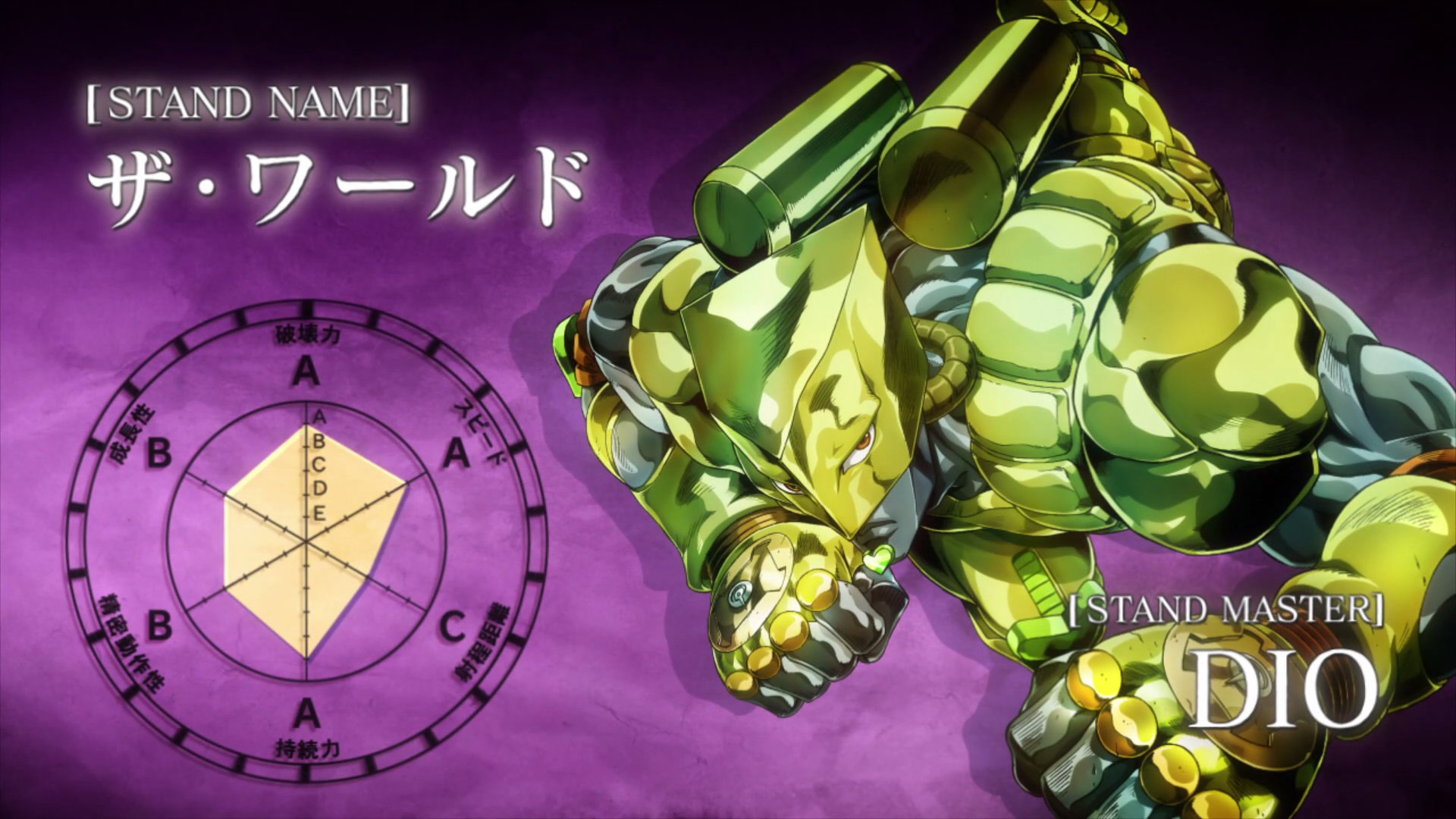 JoJo's Bizarre Visual Design on X: Stand Highlight - Chariot Requiem   / X