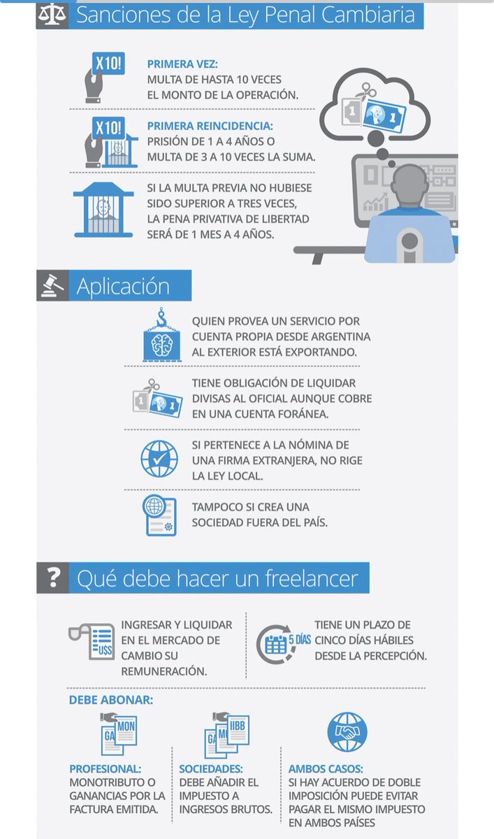 Primero fueron por los dólares del campo.
Luego fueron por los dólares de las AFJP
Luego fueron por los dólares de YPF
Luego fueron por los dólares de las reservas
Luego fueron por los dólares del turista 

Fondo de olla: si el freelancer no le entrega sus dólares, lo meten preso
