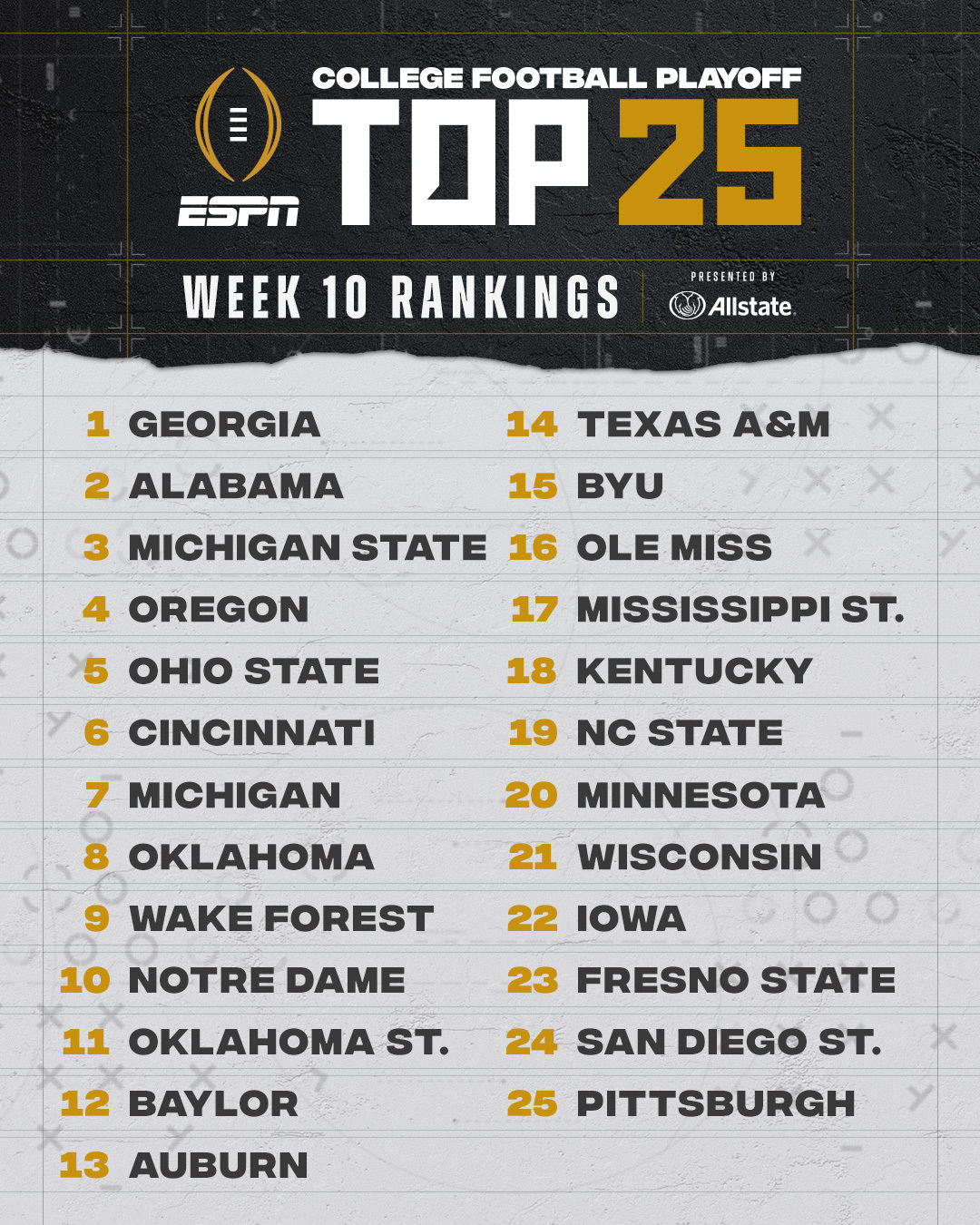 College football rankings