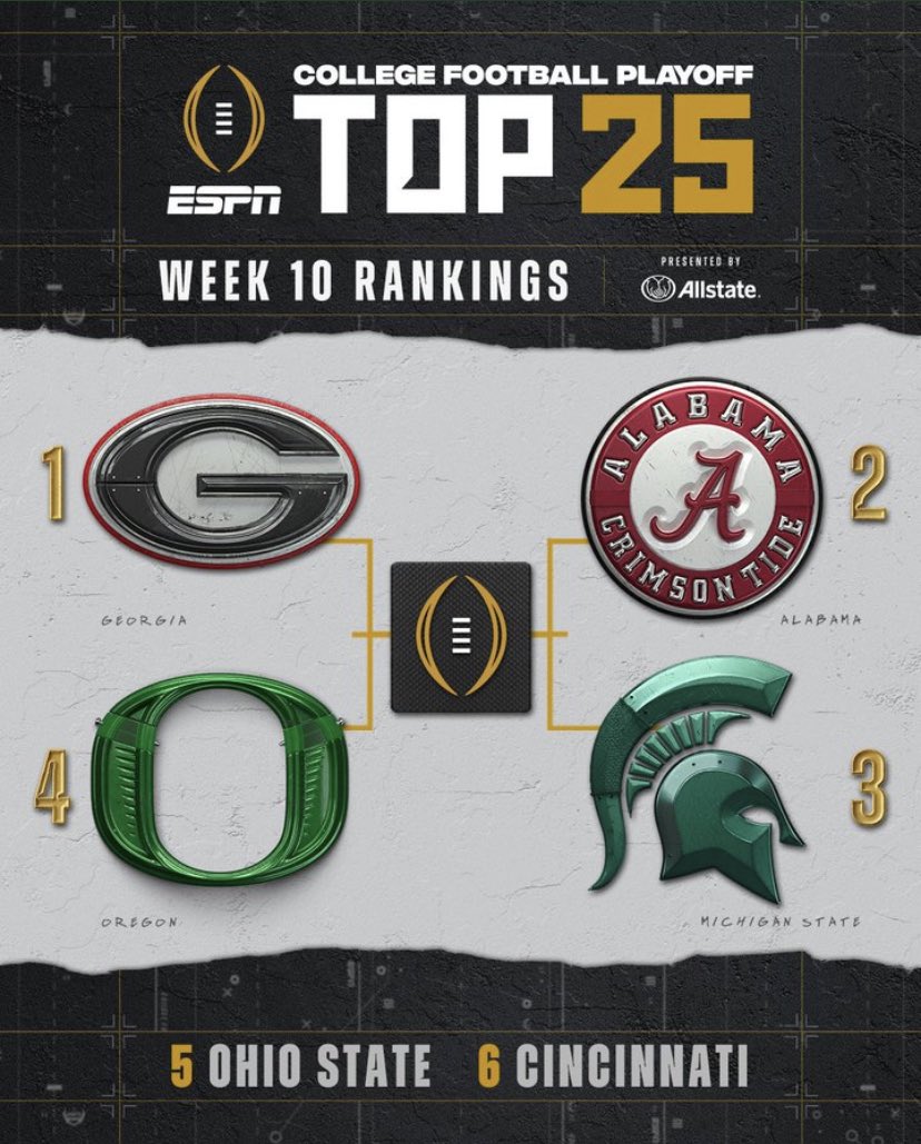 Where it stands.

Thoughts….?