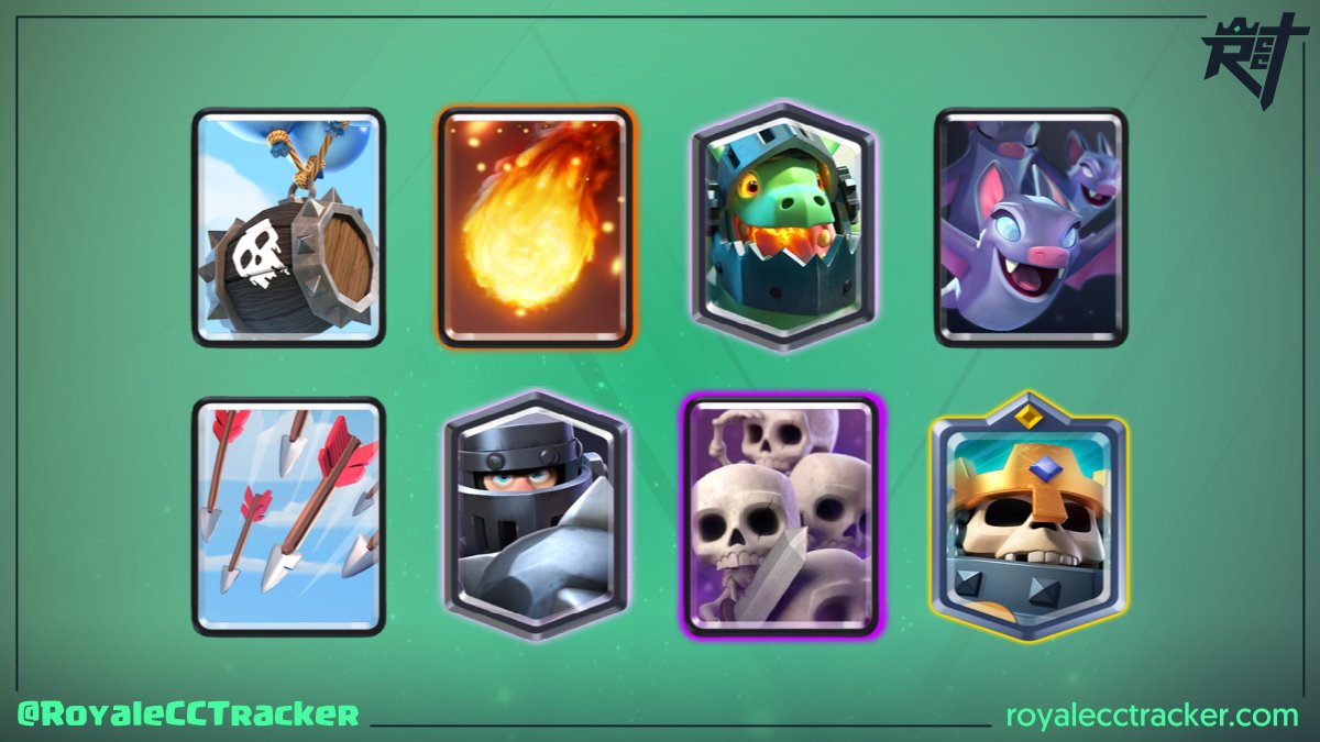 Dicen que fue fácil, pero sólo <a href="/143_suarez/">R.Suárez</a> (AsSaSsIn) sabe cuanto le costó ganar un desafío clásico a las 23:25 GMT del martes, 02 de noviembre de 2021 llegando a un total de 13 desafíos clásicos #ClashRoyale

Mazo: link.clashroyale.com/deck/es?deck=2…