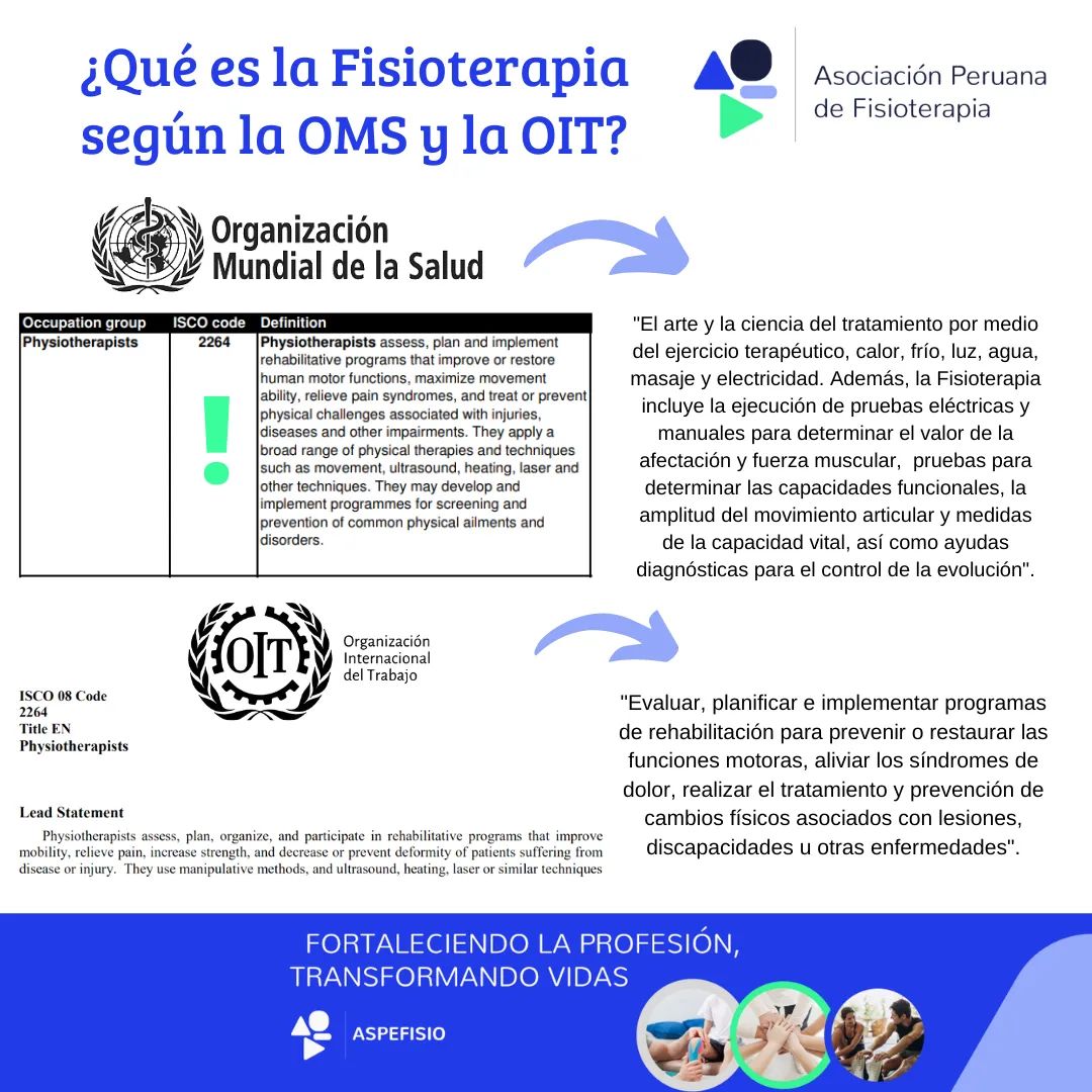 ASPEFISIO's tweet photo. Las competencias profesionales de los FISIOTERAPEUTAS están establecidas tanto por la  OMS como por la OIT e incluyen la evaluación, la planificación y la ejecución de los tratamientos fisioterapéutico. El documento de la OMS:
https://t.co/NFswe73neN https://t.co/UzVEfUEdiQ