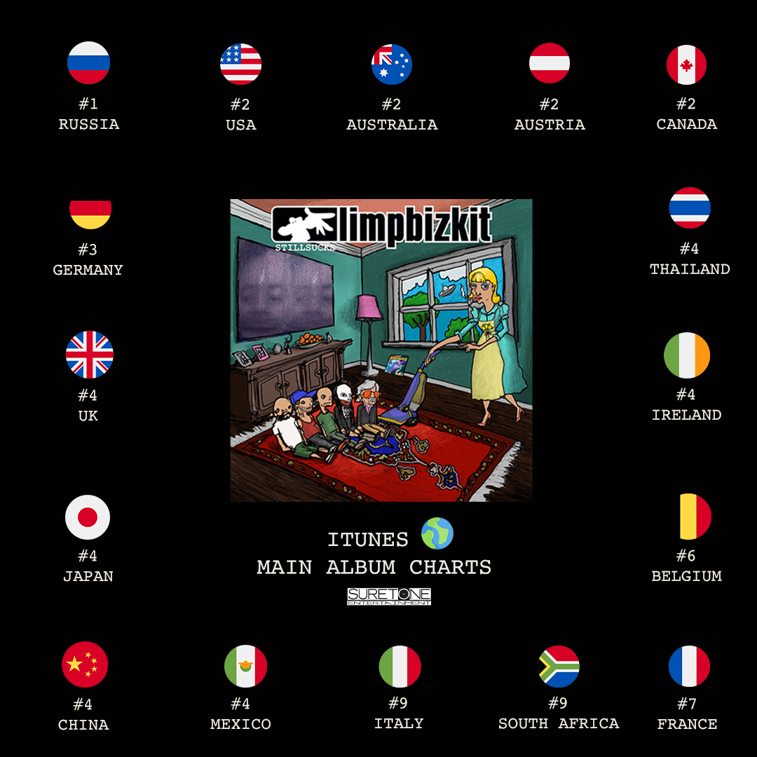 SuretoneEnt's tweet image. .@LimpBizkit's ‘STILL SUCKS’ album continues to take off 🚀🌎
Continue to put that album on blast 🤘
found.ee/stillsucks
#suretonerecords #limpbizkit