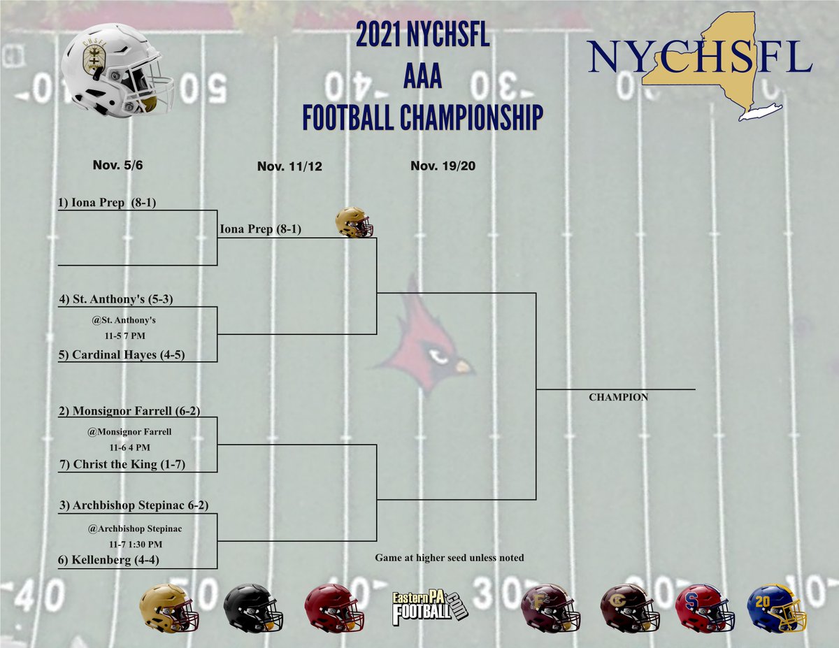 NYCHSFL Playoffs-AAA
QF's begin 11-5

<a href="/MsgrFarrellFB/">Monsignor Farrell Football</a> <a href="/StepinacSports/">Stepinac Athletics</a> <a href="/KMHSFootball/">Kellenberg Firebird Football</a> <a href="/CardinalHayesFB/">Cardinal Hayes Football</a> <a href="/ionafootball/">Iona Prep Football</a> <a href="/ctkfootball/">CTKROYALSFOOTBALL</a>